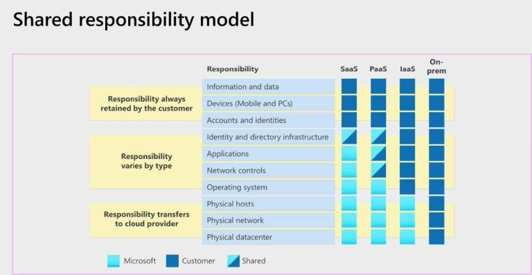 Cloud Computing Explained: Models, Architecture, Security, and Real-World Use